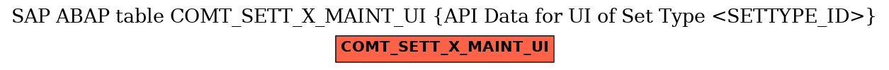 E-R Diagram for table COMT_SETT_X_MAINT_UI (API Data for UI of Set Type <SETTYPE_ID>)