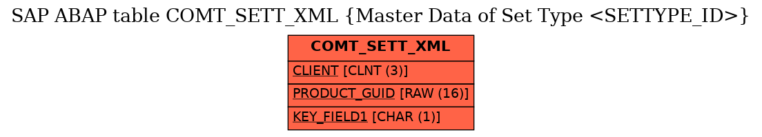 E-R Diagram for table COMT_SETT_XML (Master Data of Set Type <SETTYPE_ID>)