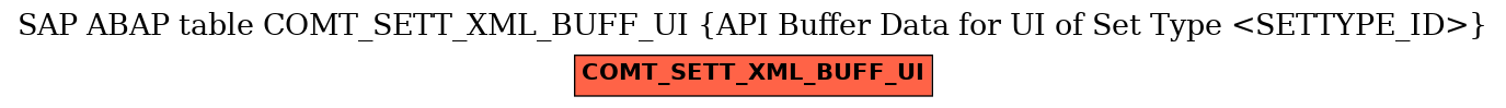 E-R Diagram for table COMT_SETT_XML_BUFF_UI (API Buffer Data for UI of Set Type <SETTYPE_ID>)