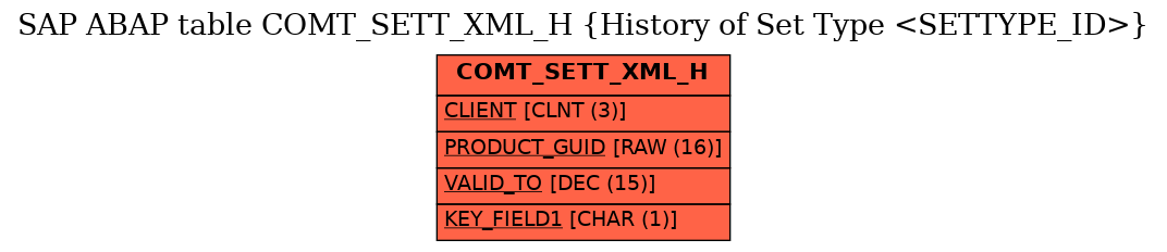 E-R Diagram for table COMT_SETT_XML_H (History of Set Type <SETTYPE_ID>)