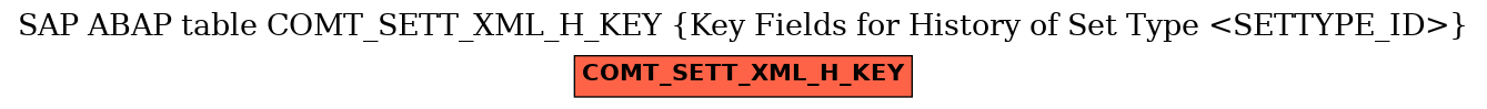 E-R Diagram for table COMT_SETT_XML_H_KEY (Key Fields for History of Set Type <SETTYPE_ID>)