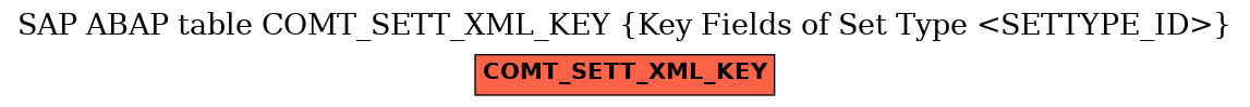 E-R Diagram for table COMT_SETT_XML_KEY (Key Fields of Set Type <SETTYPE_ID>)