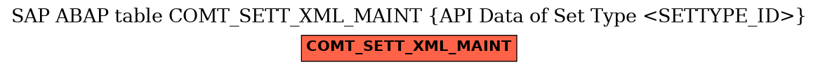 E-R Diagram for table COMT_SETT_XML_MAINT (API Data of Set Type <SETTYPE_ID>)