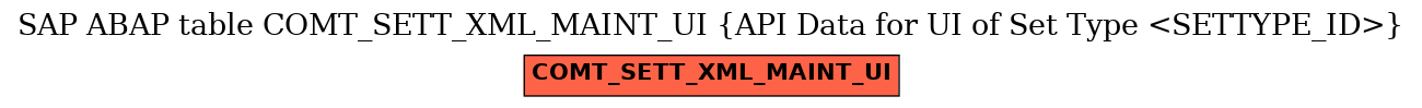 E-R Diagram for table COMT_SETT_XML_MAINT_UI (API Data for UI of Set Type <SETTYPE_ID>)