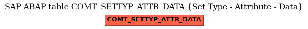 E-R Diagram for table COMT_SETTYP_ATTR_DATA (Set Type - Attribute - Data)