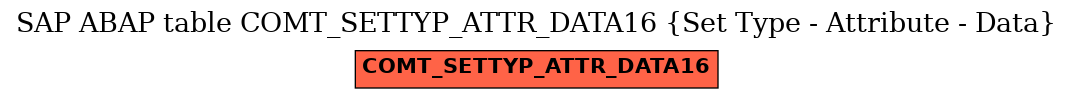 E-R Diagram for table COMT_SETTYP_ATTR_DATA16 (Set Type - Attribute - Data)