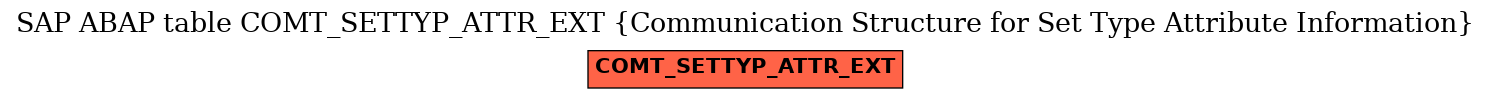 E-R Diagram for table COMT_SETTYP_ATTR_EXT (Communication Structure for Set Type Attribute Information)