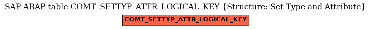 E-R Diagram for table COMT_SETTYP_ATTR_LOGICAL_KEY (Structure: Set Type and Attribute)