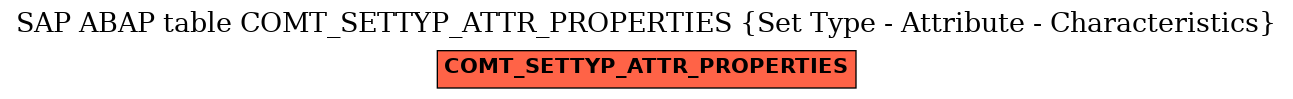 E-R Diagram for table COMT_SETTYP_ATTR_PROPERTIES (Set Type - Attribute - Characteristics)