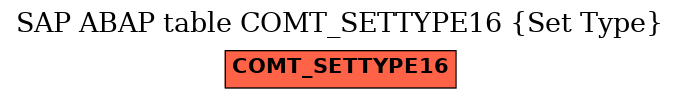 E-R Diagram for table COMT_SETTYPE16 (Set Type)