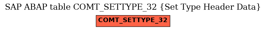 E-R Diagram for table COMT_SETTYPE_32 (Set Type Header Data)