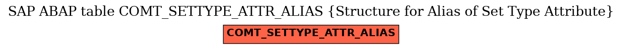 E-R Diagram for table COMT_SETTYPE_ATTR_ALIAS (Structure for Alias of Set Type Attribute)