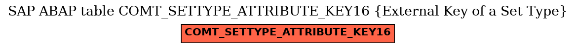 E-R Diagram for table COMT_SETTYPE_ATTRIBUTE_KEY16 (External Key of a Set Type)