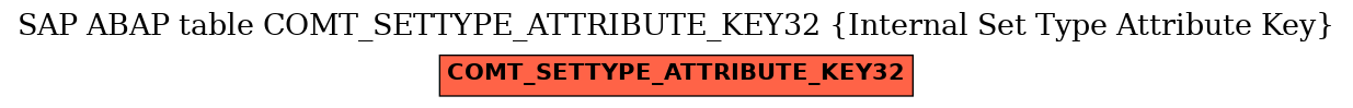 E-R Diagram for table COMT_SETTYPE_ATTRIBUTE_KEY32 (Internal Set Type Attribute Key)