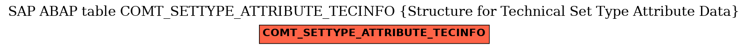 E-R Diagram for table COMT_SETTYPE_ATTRIBUTE_TECINFO (Structure for Technical Set Type Attribute Data)