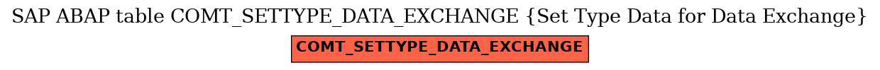 E-R Diagram for table COMT_SETTYPE_DATA_EXCHANGE (Set Type Data for Data Exchange)