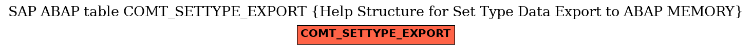 E-R Diagram for table COMT_SETTYPE_EXPORT (Help Structure for Set Type Data Export to ABAP MEMORY)