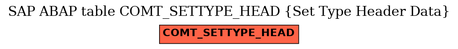 E-R Diagram for table COMT_SETTYPE_HEAD (Set Type Header Data)