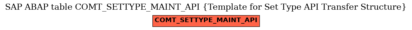 E-R Diagram for table COMT_SETTYPE_MAINT_API (Template for Set Type API Transfer Structure)