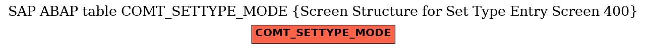 E-R Diagram for table COMT_SETTYPE_MODE (Screen Structure for Set Type Entry Screen 400)