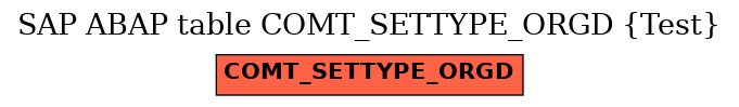 E-R Diagram for table COMT_SETTYPE_ORGD (Test)