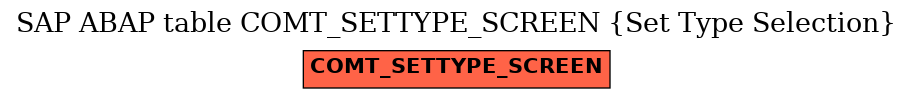 E-R Diagram for table COMT_SETTYPE_SCREEN (Set Type Selection)