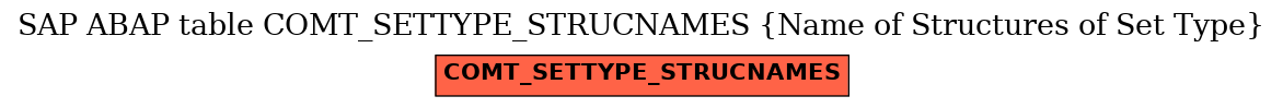 E-R Diagram for table COMT_SETTYPE_STRUCNAMES (Name of Structures of Set Type)