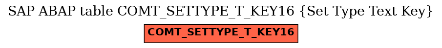 E-R Diagram for table COMT_SETTYPE_T_KEY16 (Set Type Text Key)