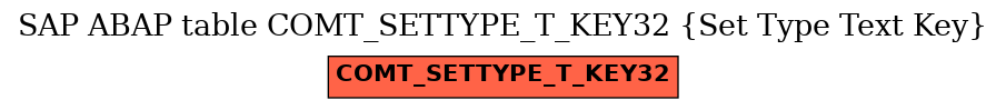 E-R Diagram for table COMT_SETTYPE_T_KEY32 (Set Type Text Key)