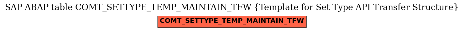 E-R Diagram for table COMT_SETTYPE_TEMP_MAINTAIN_TFW (Template for Set Type API Transfer Structure)