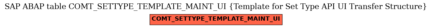 E-R Diagram for table COMT_SETTYPE_TEMPLATE_MAINT_UI (Template for Set Type API UI Transfer Structure)