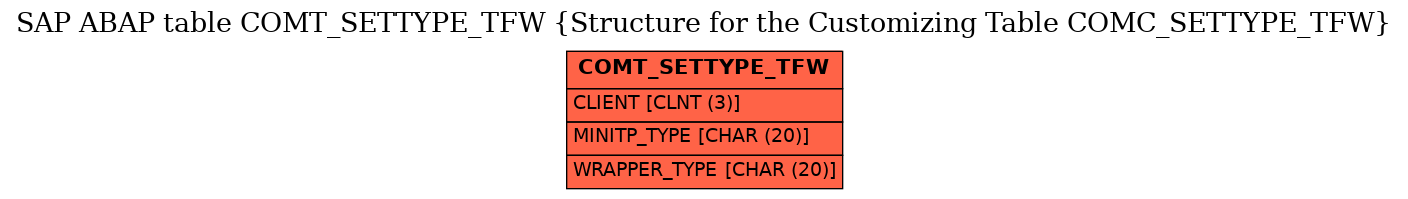 E-R Diagram for table COMT_SETTYPE_TFW (Structure for the Customizing Table COMC_SETTYPE_TFW)