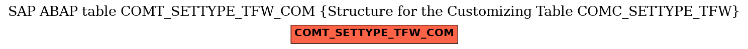 E-R Diagram for table COMT_SETTYPE_TFW_COM (Structure for the Customizing Table COMC_SETTYPE_TFW)