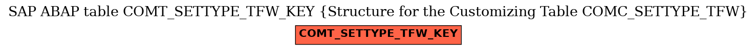 E-R Diagram for table COMT_SETTYPE_TFW_KEY (Structure for the Customizing Table COMC_SETTYPE_TFW)