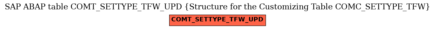 E-R Diagram for table COMT_SETTYPE_TFW_UPD (Structure for the Customizing Table COMC_SETTYPE_TFW)