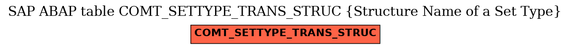 E-R Diagram for table COMT_SETTYPE_TRANS_STRUC (Structure Name of a Set Type)