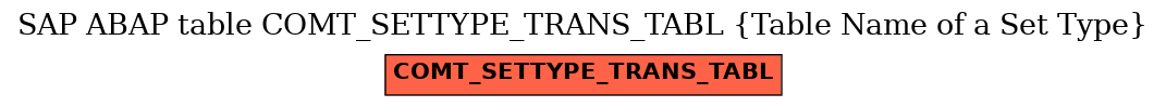 E-R Diagram for table COMT_SETTYPE_TRANS_TABL (Table Name of a Set Type)