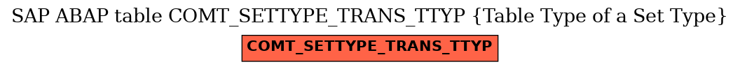 E-R Diagram for table COMT_SETTYPE_TRANS_TTYP (Table Type of a Set Type)
