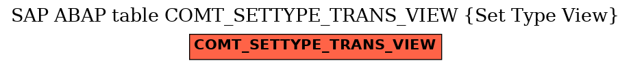 E-R Diagram for table COMT_SETTYPE_TRANS_VIEW (Set Type View)