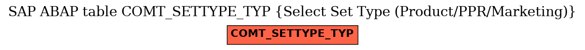 E-R Diagram for table COMT_SETTYPE_TYP (Select Set Type (Product/PPR/Marketing))