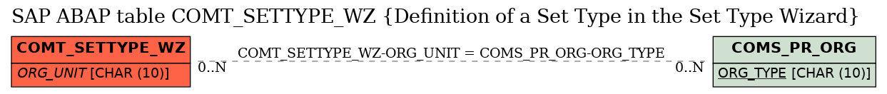 E-R Diagram for table COMT_SETTYPE_WZ (Definition of a Set Type in the Set Type Wizard)