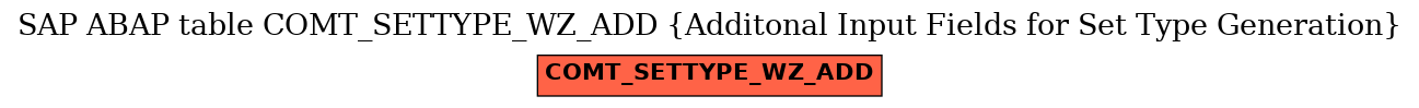 E-R Diagram for table COMT_SETTYPE_WZ_ADD (Additonal Input Fields for Set Type Generation)