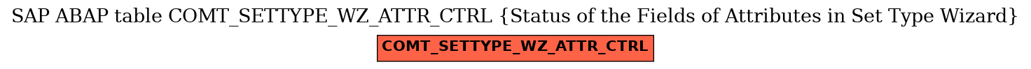 E-R Diagram for table COMT_SETTYPE_WZ_ATTR_CTRL (Status of the Fields of Attributes in Set Type Wizard)