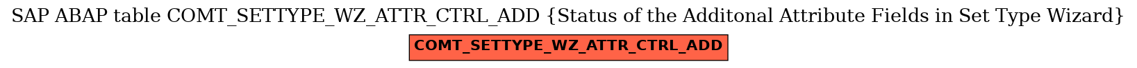 E-R Diagram for table COMT_SETTYPE_WZ_ATTR_CTRL_ADD (Status of the Additonal Attribute Fields in Set Type Wizard)