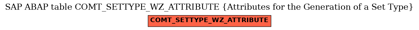 E-R Diagram for table COMT_SETTYPE_WZ_ATTRIBUTE (Attributes for the Generation of a Set Type)