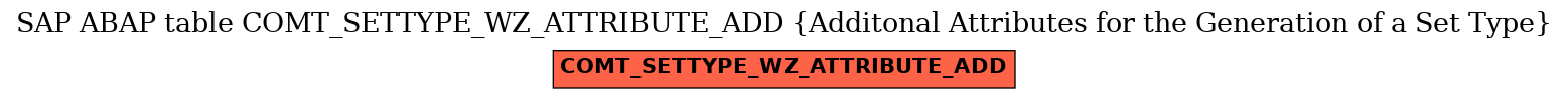 E-R Diagram for table COMT_SETTYPE_WZ_ATTRIBUTE_ADD (Additonal Attributes for the Generation of a Set Type)