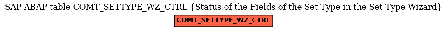 E-R Diagram for table COMT_SETTYPE_WZ_CTRL (Status of the Fields of the Set Type in the Set Type Wizard)