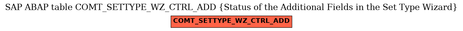 E-R Diagram for table COMT_SETTYPE_WZ_CTRL_ADD (Status of the Additional Fields in the Set Type Wizard)