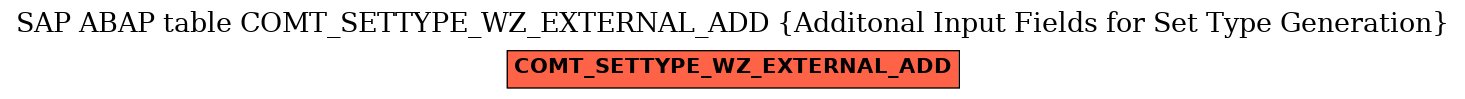 E-R Diagram for table COMT_SETTYPE_WZ_EXTERNAL_ADD (Additonal Input Fields for Set Type Generation)