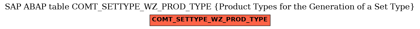 E-R Diagram for table COMT_SETTYPE_WZ_PROD_TYPE (Product Types for the Generation of a Set Type)